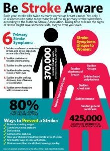 May is Stroke Awareness Month | Brain Energy Support Team